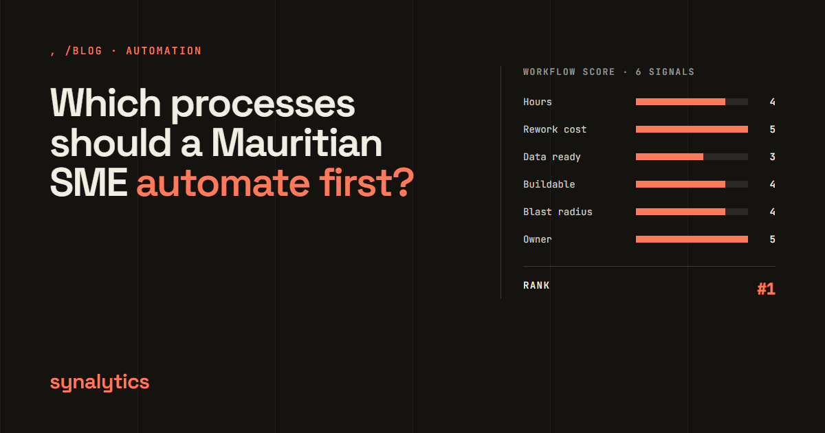 Cover showing the question which processes a Mauritian SME should automate first, beside a six-signal workflow score panel